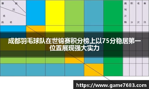 成都羽毛球队在世锦赛积分榜上以75分稳居第一位置展现强大实力