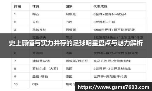 史上颜值与实力并存的足球明星盘点与魅力解析
